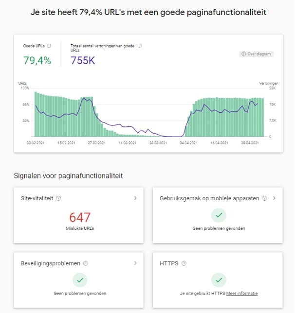 Screenshot van Google met hoe goed je URL's presteren op paginafunctionaliteit.