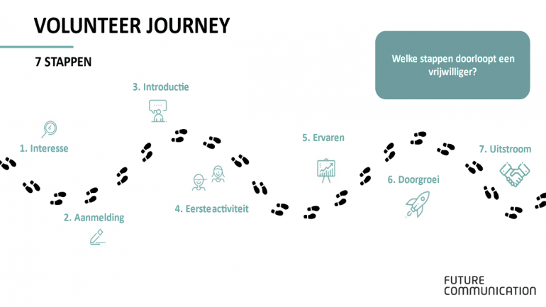 De 7 stappen van de volunteer journey.