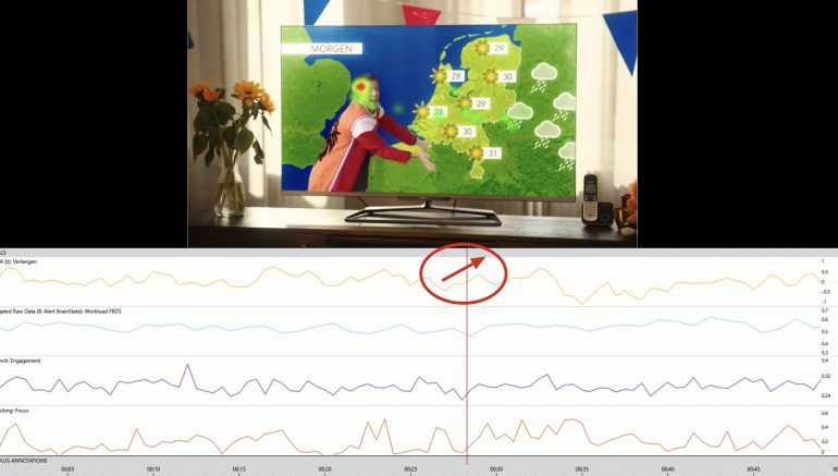 Deel 2 neuromarketing analyse reclame Snollebollekes