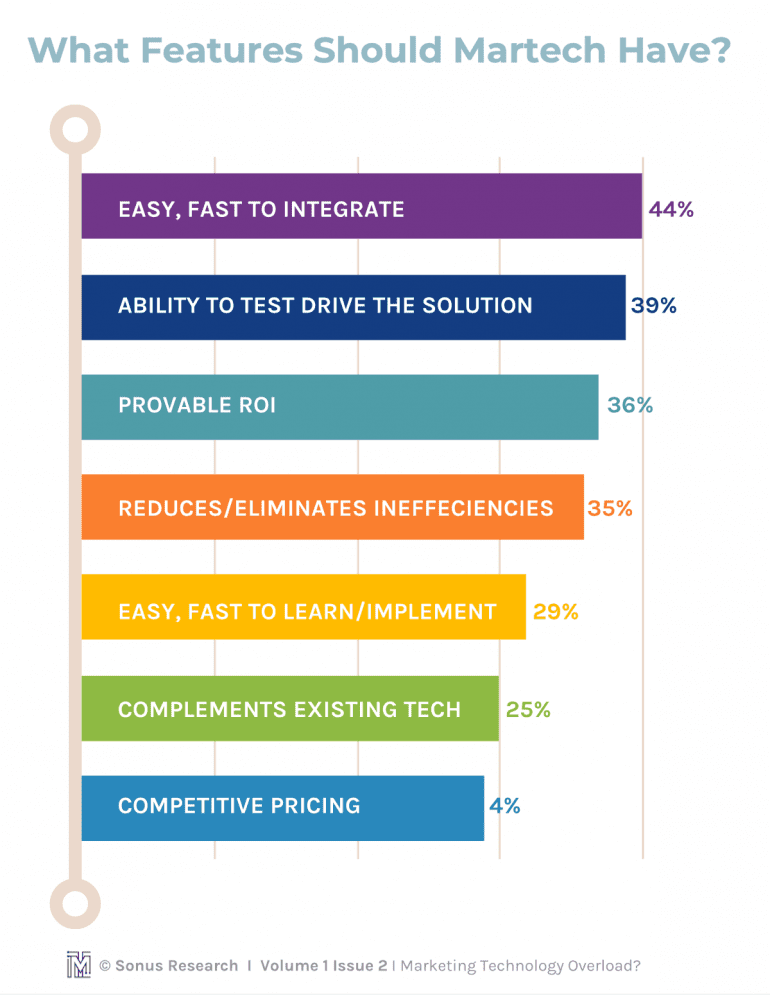 What features should martech have?