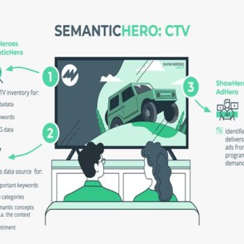 ShowHeroes Group lanceert audience-targetingtechnologie voor CTV
