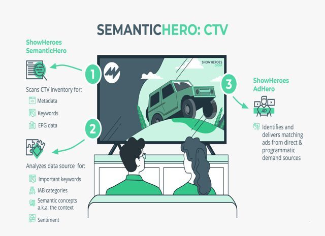 ShowHeroes Group lanceert audience-targetingtechnologie voor CTV