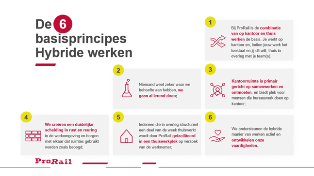 De 6 basisprincipes van hybride werken van ProRail