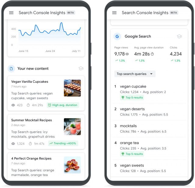 Screenshot van Google Search Console Insights.