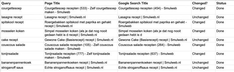 Uitkomst script wat checkt welke page titles Google heeft herschreven