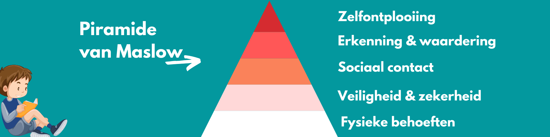 piramide van maslow