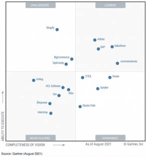 Gartner Ecommerce Platforms voor composable commerce.