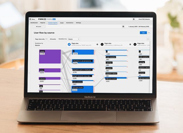 Gratis en privacyvriendelijk alternatief voor Google Analytics nu beschikbaar voor iedereen