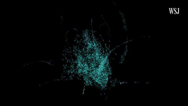 Het TikTok-universum aan video's uitgebeeld als een wolk met uitlopers.