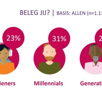 Grote generatieverschillen rondom beleggen