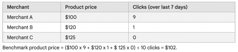 Voorbeeld van benchmark van Google policy page.