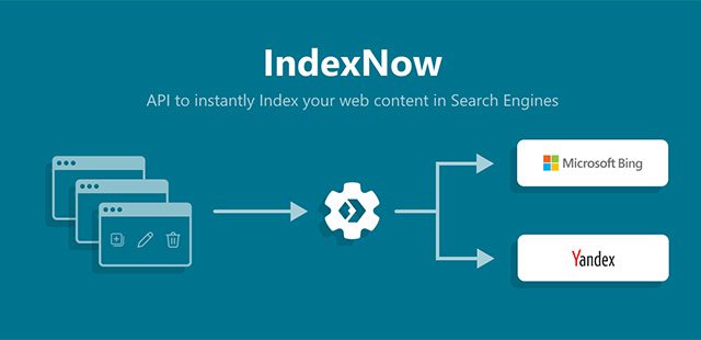 IndexNow via Yandex en Bing.