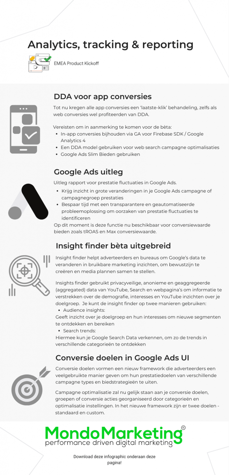 Analytics, Tracking & Reporting 