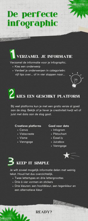 Infographic gemaakt in Canva