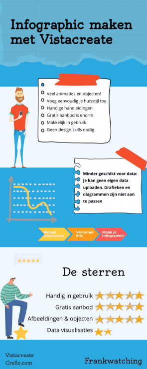 Infographic Vistacreate