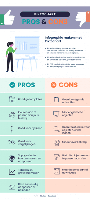 Infographic piktochart