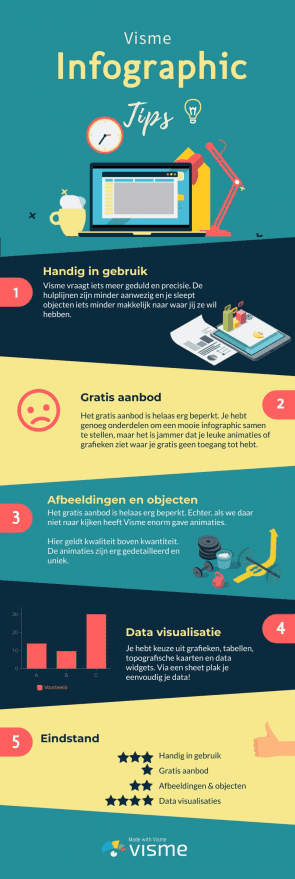 Infographic visme
