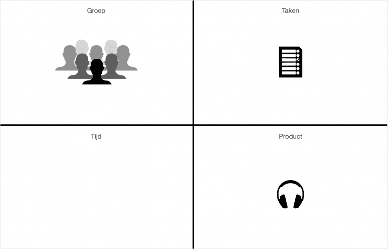 Kwadrant met boven groep en taken, en onder tijd en product