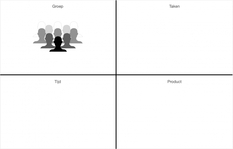 Kwadrant met boven groep en taken, en onder tijd en product