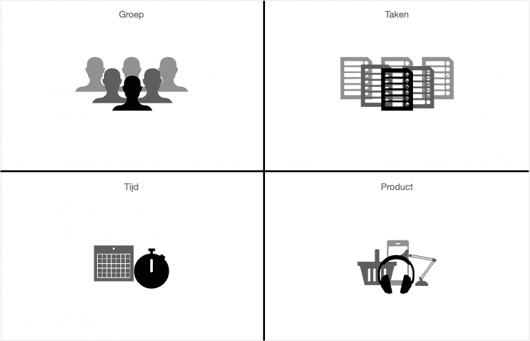 Kwadrant voor digitale communicatie als afdeling of dienst, met boven groep en taken, en onder tijd en product