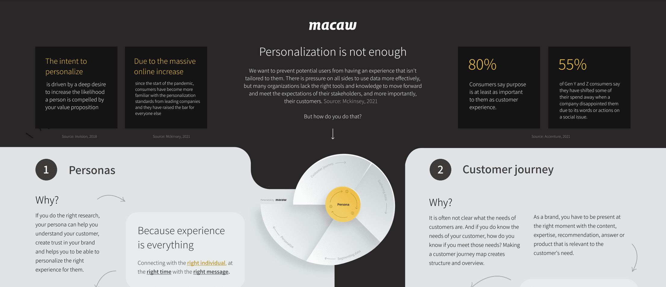 Framework personalisatie pdf.