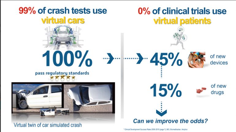 Virtual twin of car simulated crash