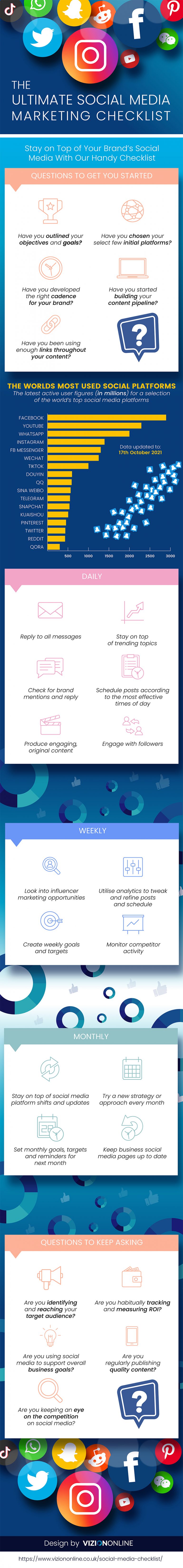 Checklist voor socialmedia-marketing.