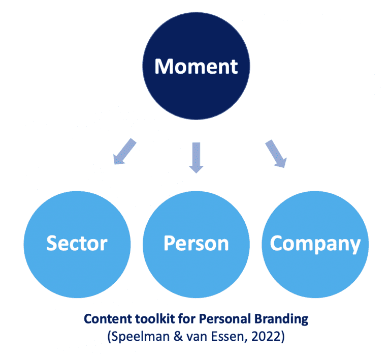 Content-toolkit voor personal branding.