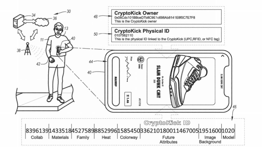 CryptoKicks, een NFT's project van Nike.