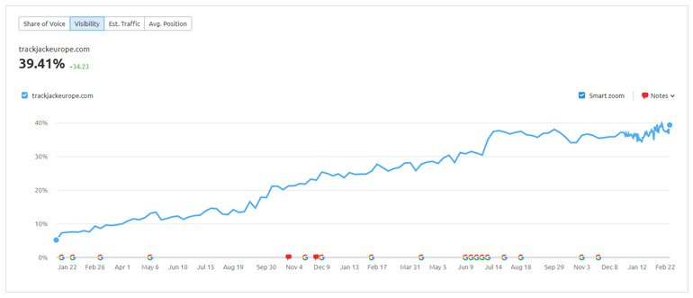 trackjack SEO zoektermen