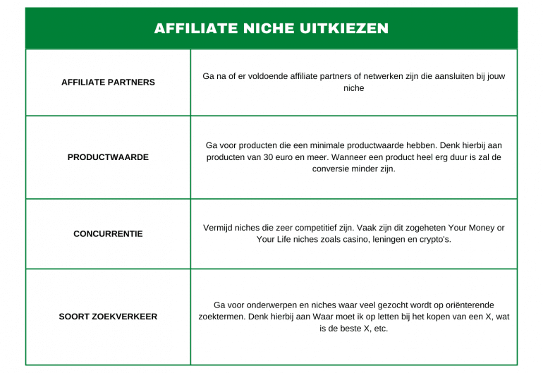 Affiliate niche bepalen