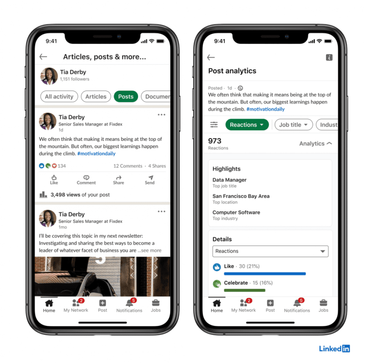 LinkedIn preview analytics van eigen bijdragen