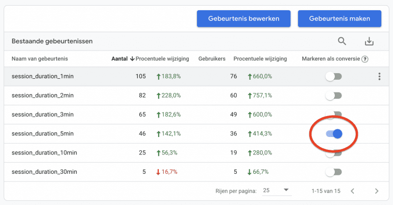 GA4 sessieduur events instellen als conversie
