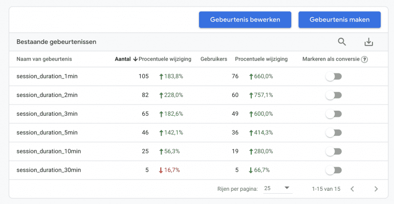 Screenshot van gebeurtenissen in GA4