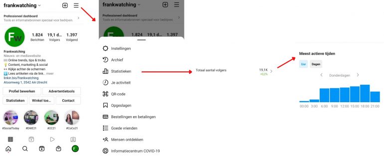 meest actieve tijden