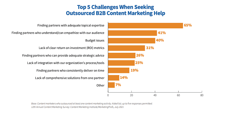 B2B Outsourcen trend 2022