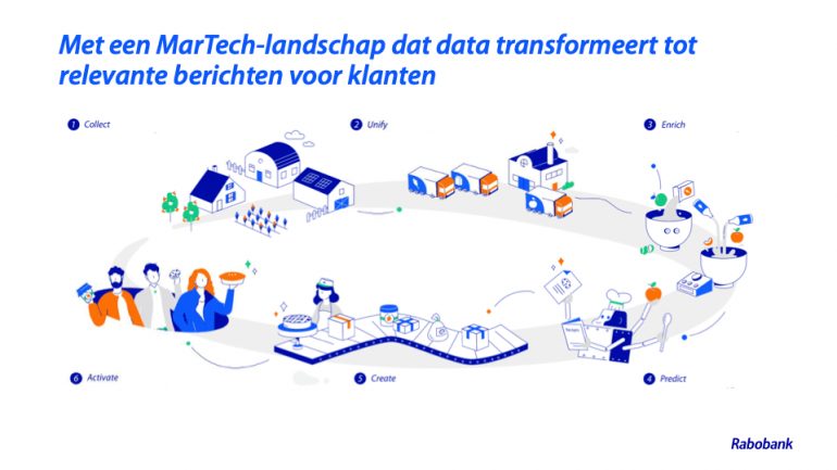 MarTech Rabo slide