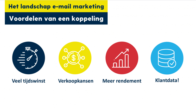 E-mail marketing