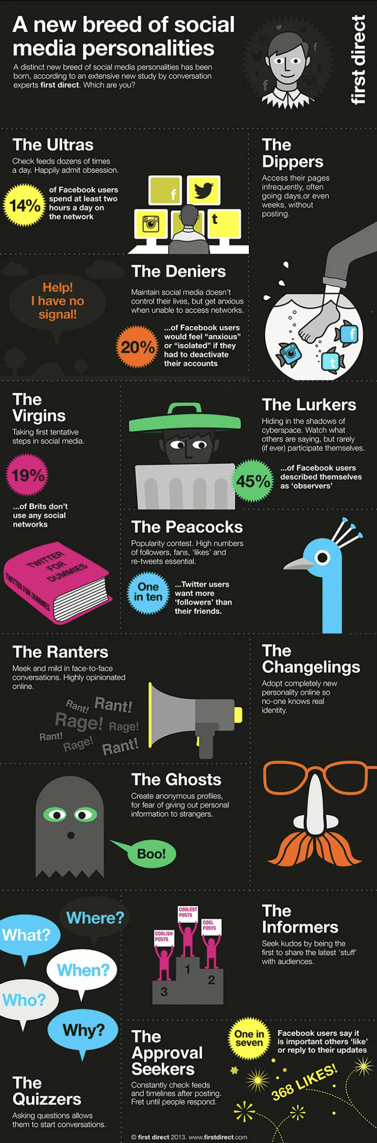 Socialmedia-types in een infographic.