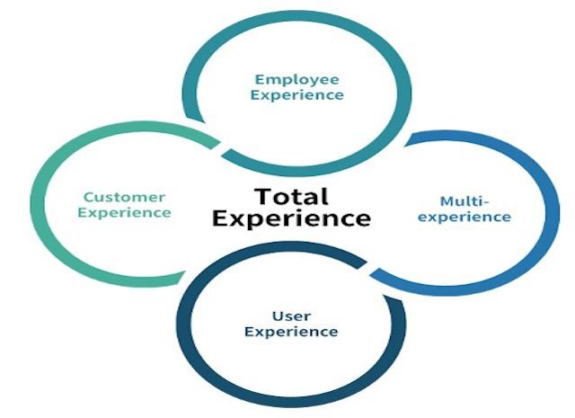 Total experience brengt je klanten totale tevredenheid