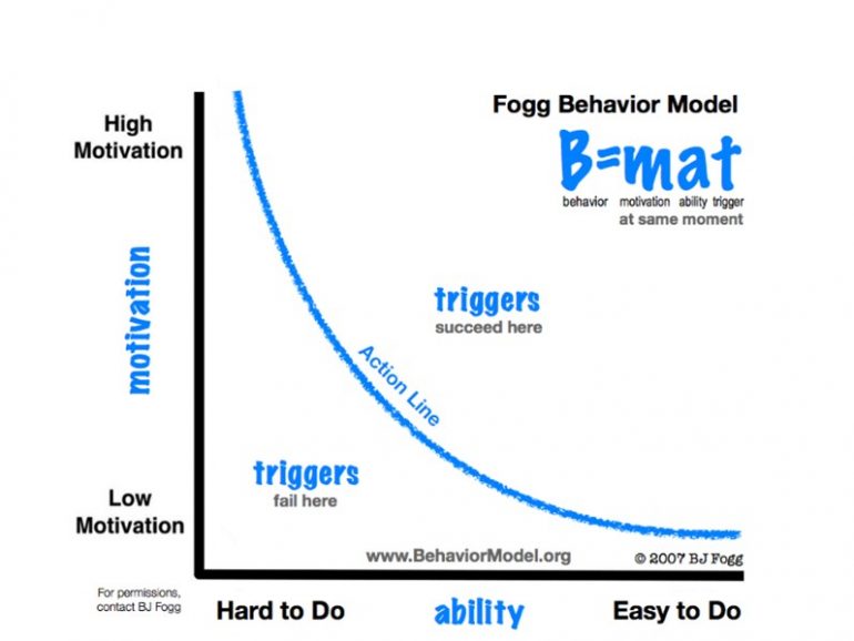 Behaviormodel