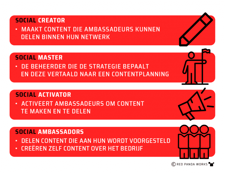 Employee Advocacy - verschillende rollen
