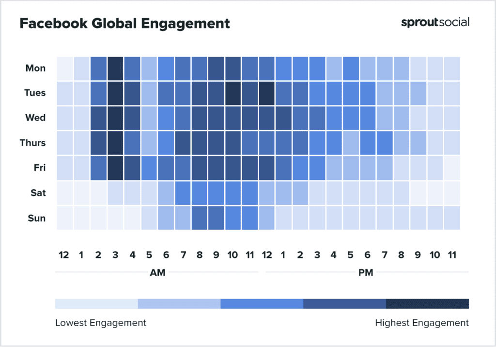 De beste tijden om te posten op Facebook, Instagram, Twitter & LinkedIn Frankwatching