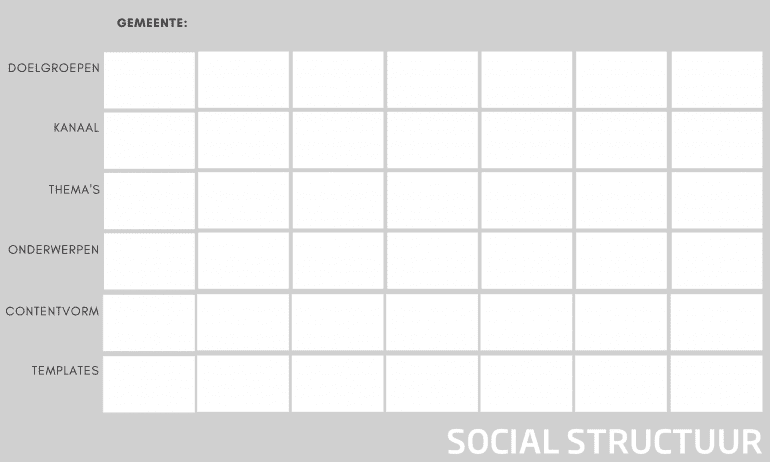 Socialmedia-structuur voor gemeenten.