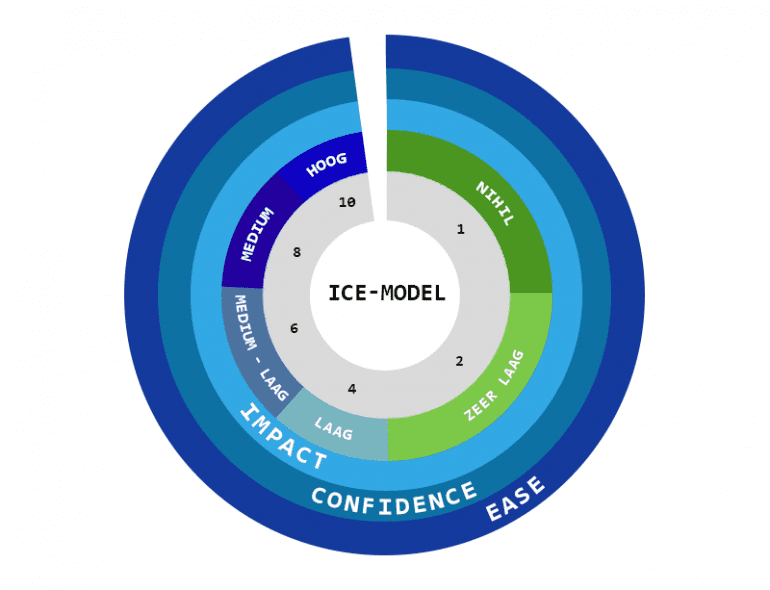 ICE-model