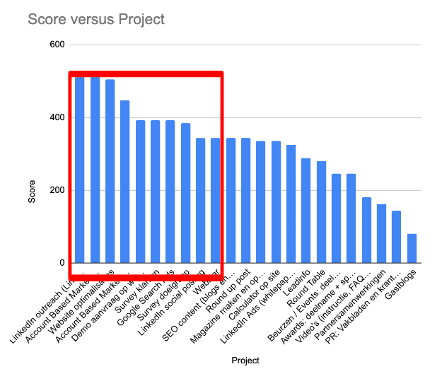 Scores in spreadsheet