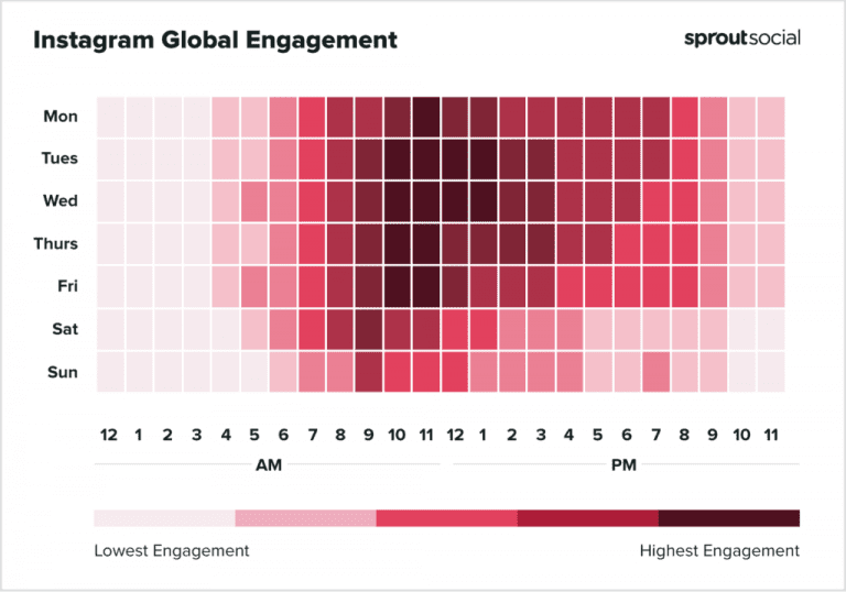 De beste tijden om te posten op Facebook, Instagram, Twitter & LinkedIn Frankwatching