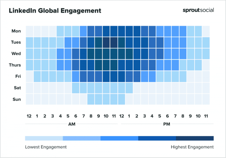De beste tijden om te posten op Facebook, Instagram, Twitter & LinkedIn Frankwatching