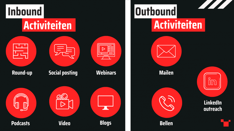 Inbound Outbound activiteiten sales