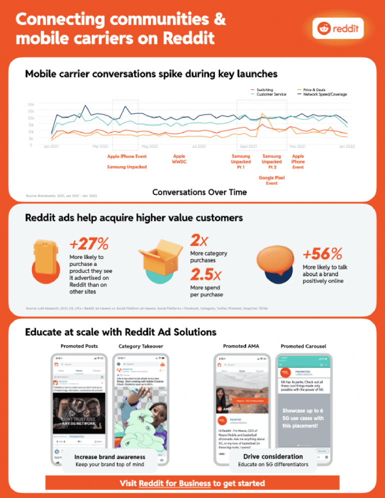 Reddit infographic deel 2